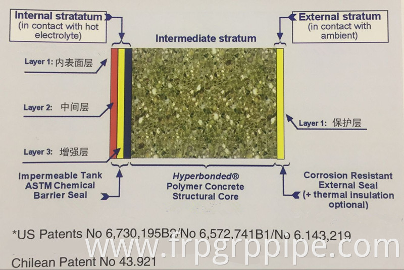 Polymer concrete cells FRP Electrolytic Cells